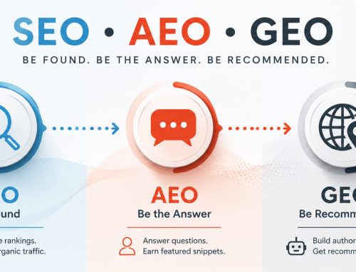 SEO, AEO & GEO: Building a Brand That Gets Found Today – and Tomorrow