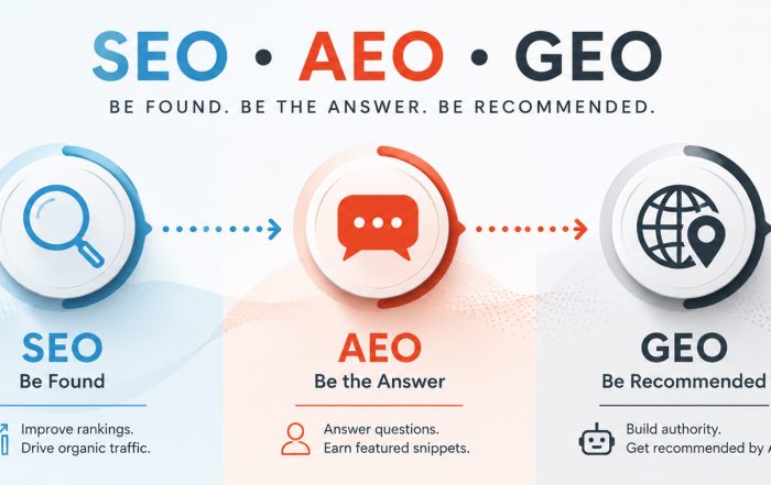 SEO Forty49 Marketing